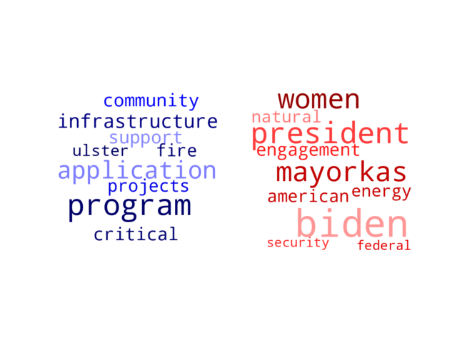 Wordcloud from Monday February 12, 2024.